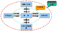 全面預(yù)算管理軟件