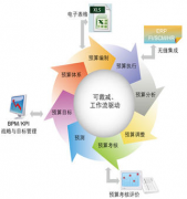 費(fèi)用控制管理軟件，有好介紹嗎？