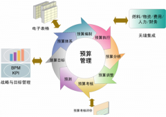 物業(yè)費(fèi)用管理軟件，有哪些？