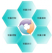 求好用的物業(yè)費(fèi)用管理軟件！要詳細(xì)