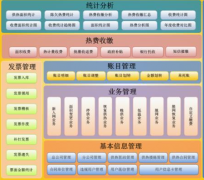 預(yù)算要學(xué)什么？預(yù)算軟件有哪些？