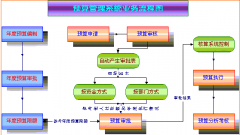 土建預(yù)算軟件有哪些？