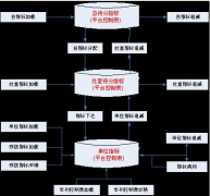 常用的電氣工程預算軟件有哪些？推薦幾個，謝謝！