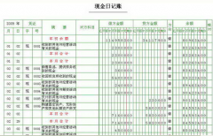求一款最好用的出納管理軟件！