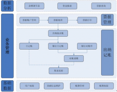請問誰有出納免費的財務軟件？