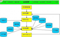 幫忙推薦一款酒店餐飲成本管理軟件！