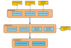 材料成本管理軟件有哪些？