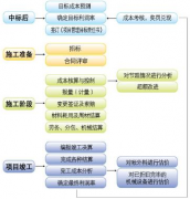 中小型飼料企業(yè)，配置什么軟件管理成本核算好？