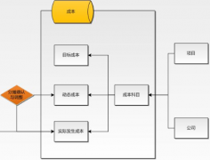 請(qǐng)問(wèn)哪位有免費(fèi)的施工項(xiàng)目成本管理軟件？