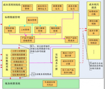 ERP成本管理系統(tǒng)有哪些好處？