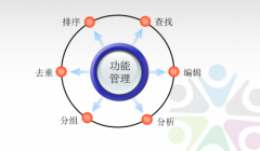 參考文獻(xiàn)管理軟件怎么用？
