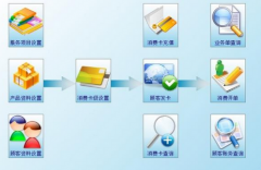 誰(shuí)給個(gè)眼鏡店資料管理軟件??？
