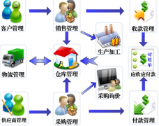 最好的建筑資料管理軟件是哪個(gè)??？