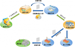 跪求用于資料服務(wù)器資料管理軟件？