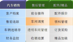 什么是客戶資源管理系統(tǒng)？
