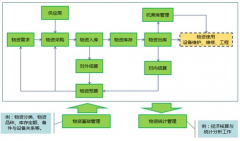如何讓個人電腦與公司Excel物資管理系統(tǒng)連接？