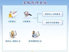 物資超市管理系統(tǒng)都應(yīng)該有哪些功能?