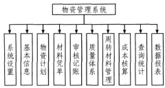 好用的物資管理軟件?。。?>
            </a>
        </div>
        <h4 class=