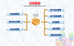 免費(fèi)的辦公用品管理軟件？