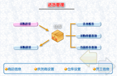 辦公用品管理軟件誰(shuí)了解？