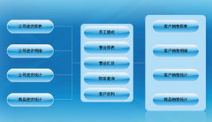 辦公用品專賣店用什么管理軟件好？