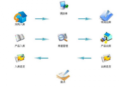 請問哪里有免費的辦公用品管理軟件下載？要安全喲?。?>
            </a>
        </div>
        <h4 class=
