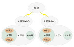 求一款免費(fèi)企業(yè)商品管理軟件？