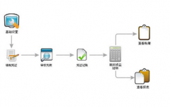 辦公自動化管理系統(tǒng)用什么軟件比較好？