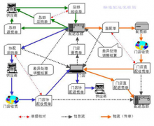 采購(gòu)管理系統(tǒng)有沒有供應(yīng)商管理平臺(tái)的？