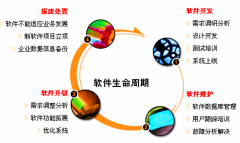 crm客戶關(guān)系管理系統(tǒng)供應(yīng)商中哪家好？