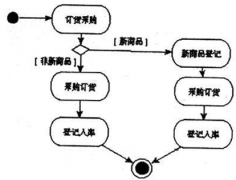 有誰了解供應(yīng)商關(guān)系管理系統(tǒng)？