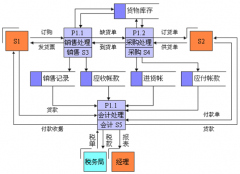 采購(gòu)部門如何建立供應(yīng)商管理體系？
