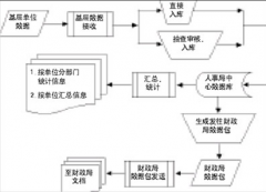 采購(gòu)供應(yīng)管理系統(tǒng)有什么功能？