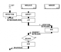 采購員與供應(yīng)商的關(guān)系是什么？如何維持舊供應(yīng)商關(guān)系？