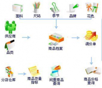 供應(yīng)商關(guān)系管理的名詞解釋？