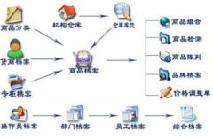 供應(yīng)商管理過程中，有哪些誤區(qū)做法是阻礙企業(yè)發(fā)展和供應(yīng)商關(guān)系的呢？
