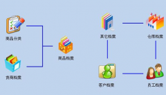 供應(yīng)鏈管理系統(tǒng)用哪種規(guī)則引擎軟件比較不錯(cuò)？