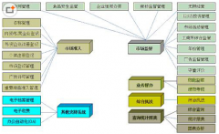 在供應(yīng)鏈管理中，主要有哪些數(shù)據(jù)處理系統(tǒng)？