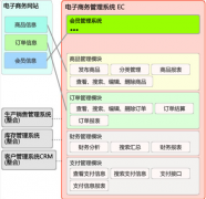 什么是國際供應(yīng)鏈管理？