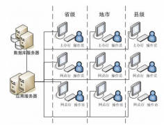 經(jīng)銷商管理軟件和經(jīng)銷商管理系統(tǒng)之間的關(guān)系？