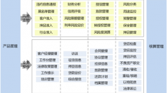 求經(jīng)銷商管理系統(tǒng)方案！