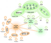 好的經(jīng)銷商管理系統(tǒng)應(yīng)符合哪些要求？