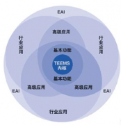 如何管理經銷商系統(tǒng)？