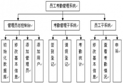 急求個(gè)人員管理軟件！