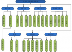 物流人員管理這個(gè)軟件去哪里可以找到？