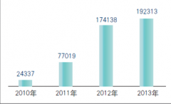 哪家招聘管理系統(tǒng)好？