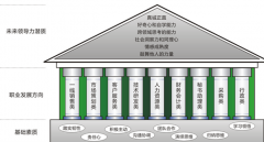 企業(yè)HR使用招聘管理系統(tǒng)的好處有哪些？