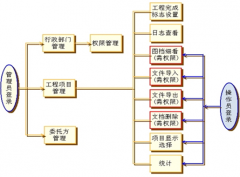 檔案管理軟件選擇哪一種好？