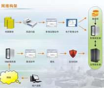 客戶檔案管理軟件哪個比較好？