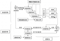 檔案管理軟件有哪些，公司適合用哪款？